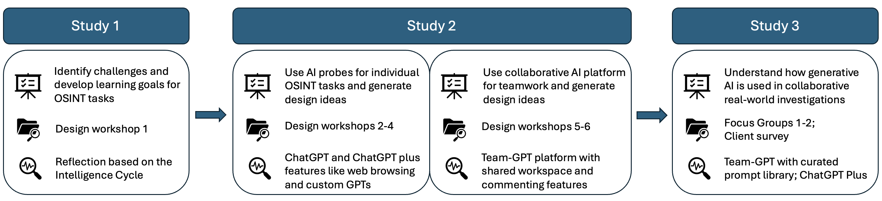 OSINT Clinic collaborative investigation study