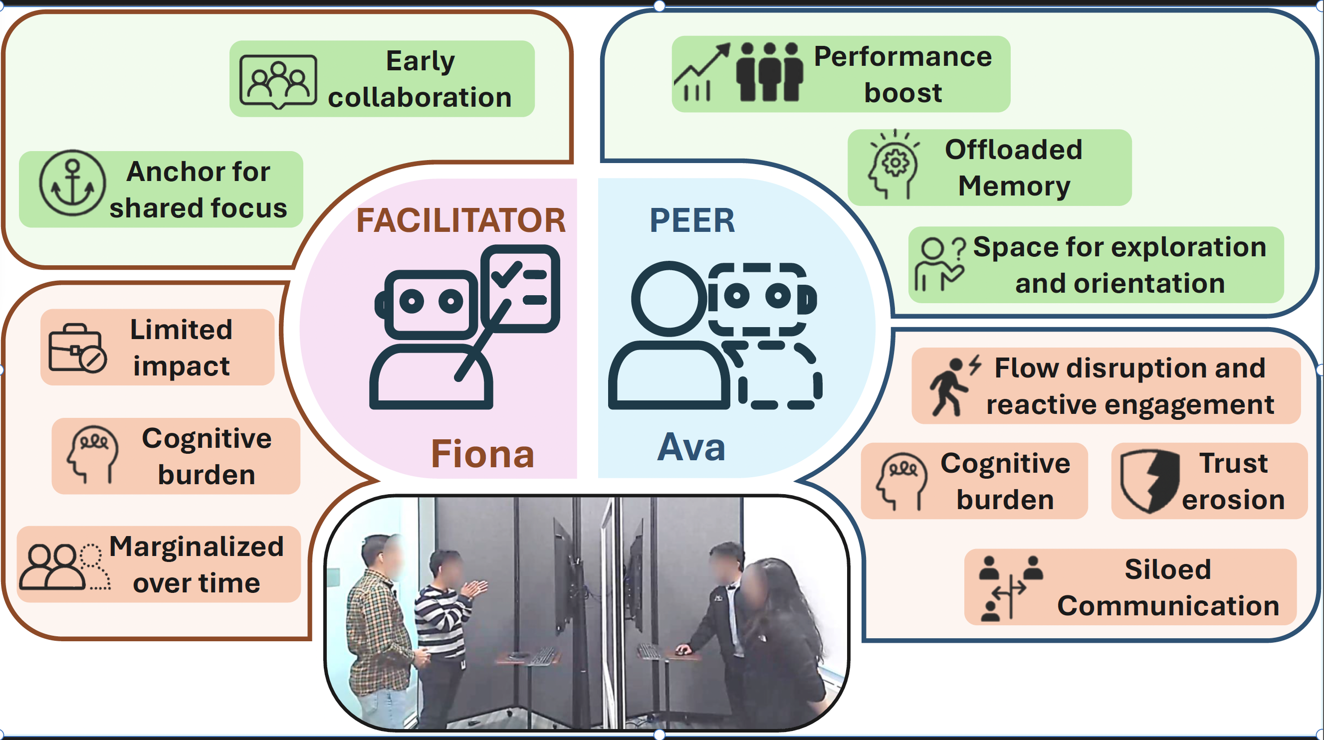 Proactive agent collaboration study interface